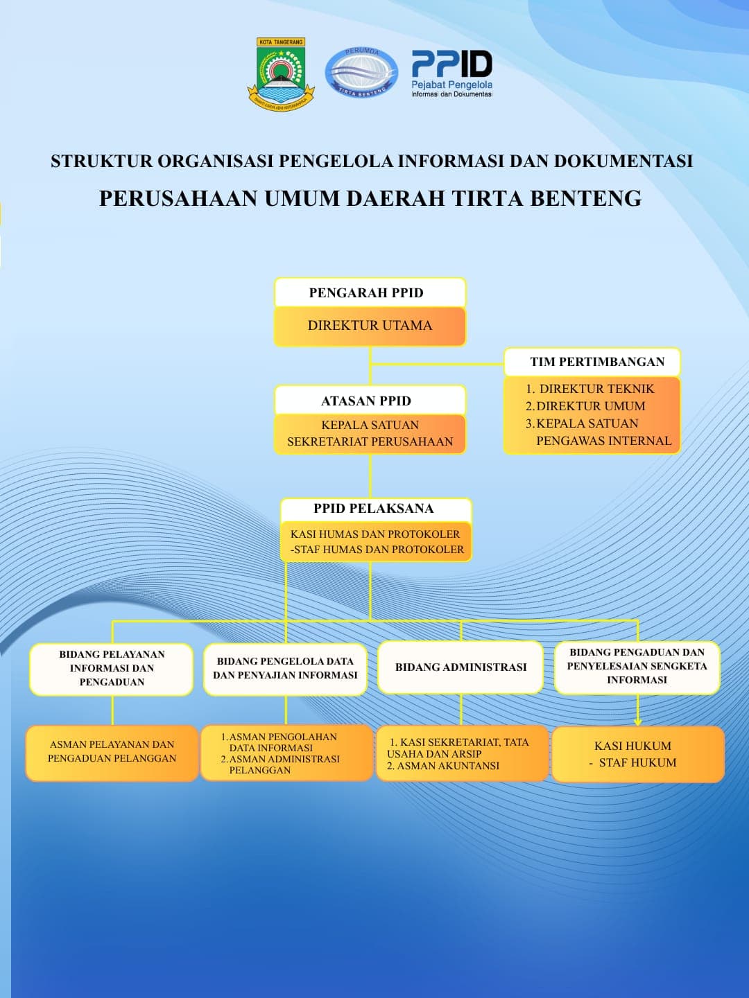 https://siganteng.tirtabenteng.co.id/api/ppid/artikel/1778490697668STRUKTURPPID2026.jpeg