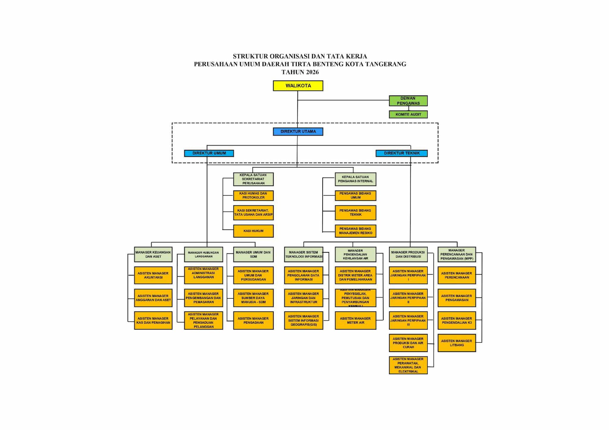 https://siganteng.tirtabenteng.co.id/api/ppid/artikel/1778494234112BAGANSOTKPPIDFIX_NEW_NEW.jpg